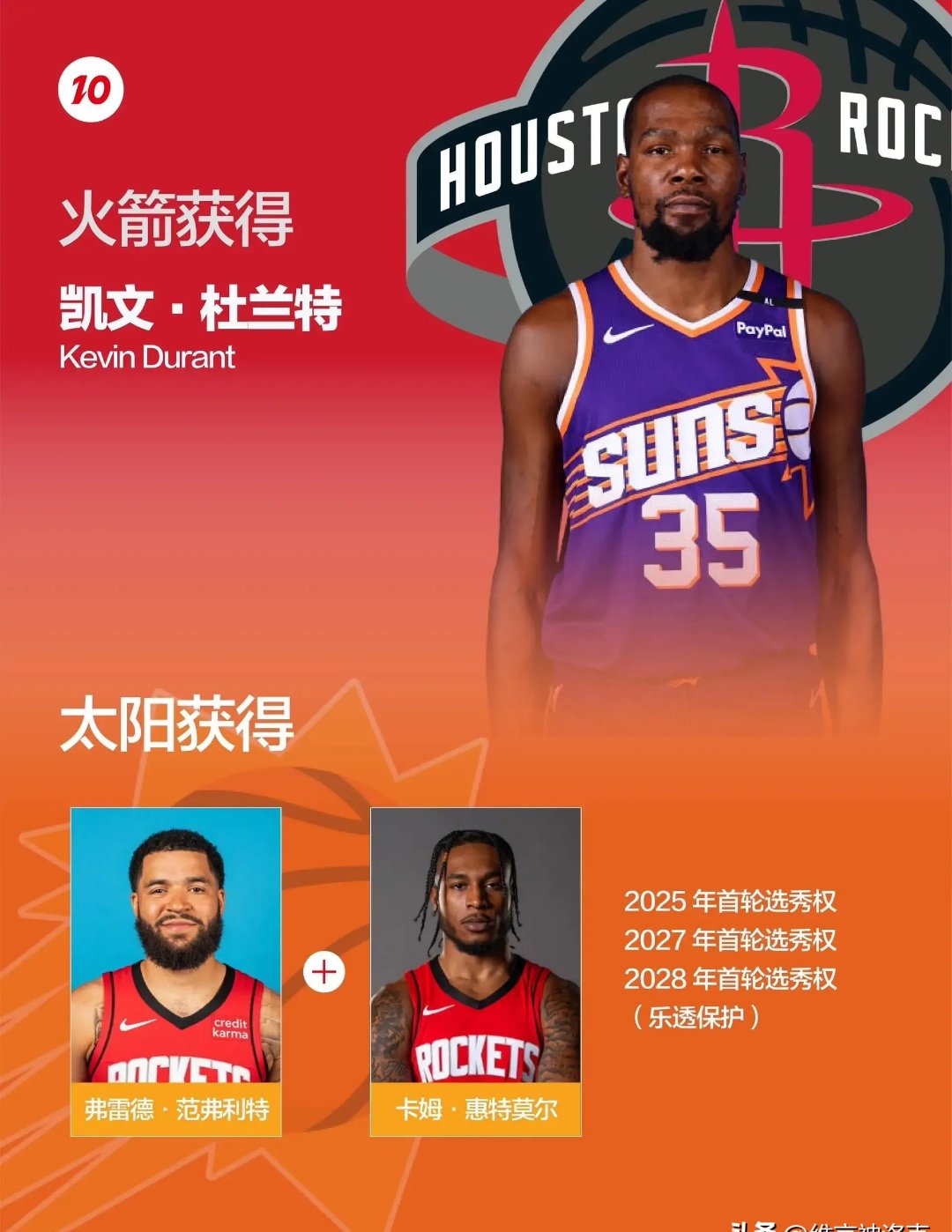 锐不可当引发热议!,杜兰特在C9比赛中最后时刻胜出上演精彩一战  锐不可当引发热议!,杜兰特在C9比赛中最后时刻胜出上演精彩一战