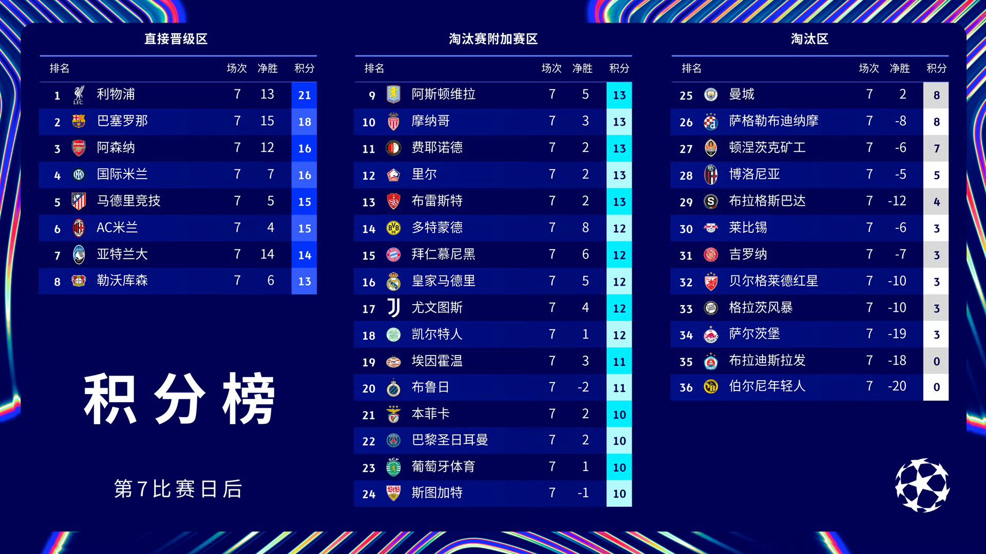 关于今晨巴黎圣日耳曼遗憾出局——欧篮联节点到来;管理层满意;细节决定成败的信息 关于今晨巴黎圣日耳曼遗憾出局——欧篮联节点到来;管理层满意;细节决定成败的信息